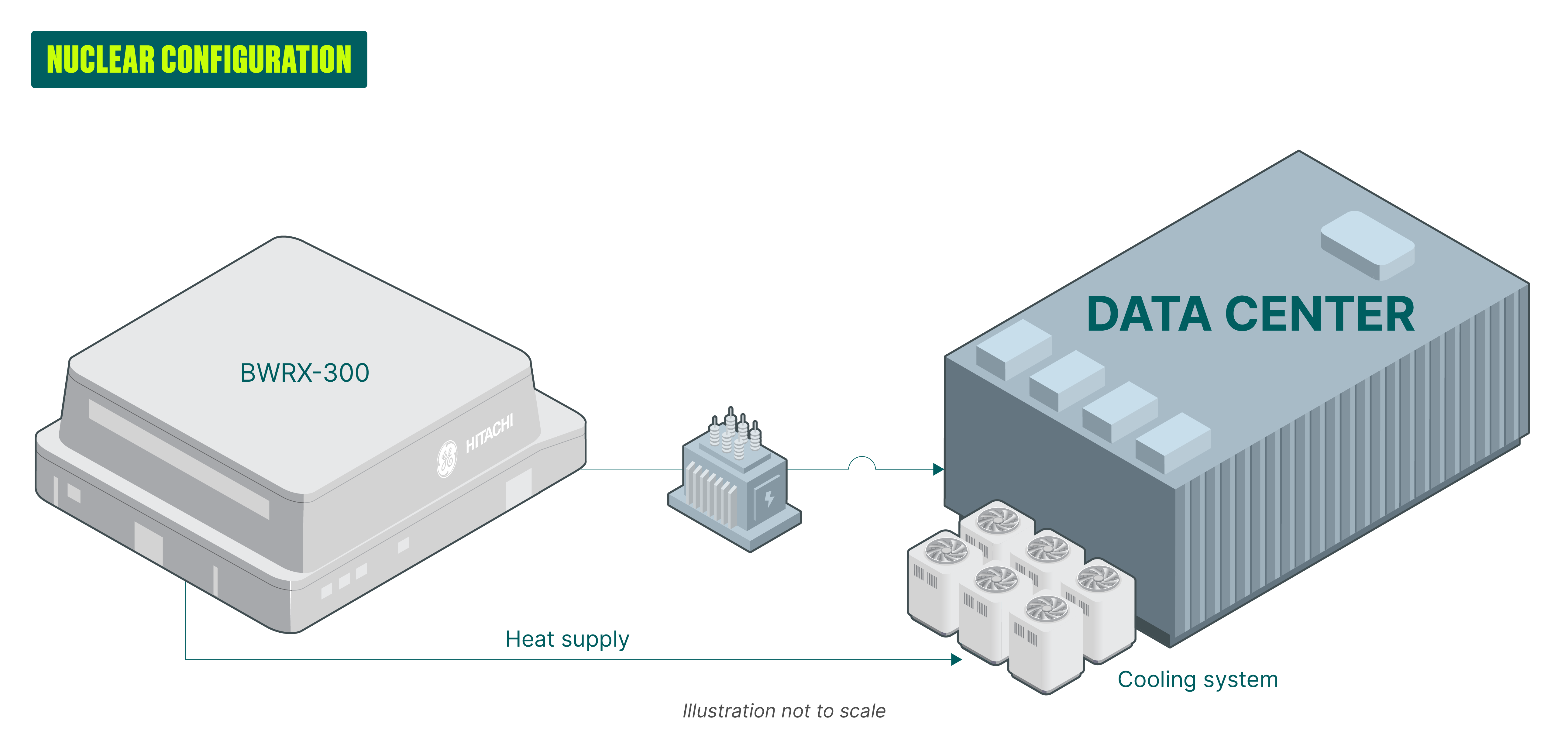 data-centers-infographic BTM-Nuclear.png