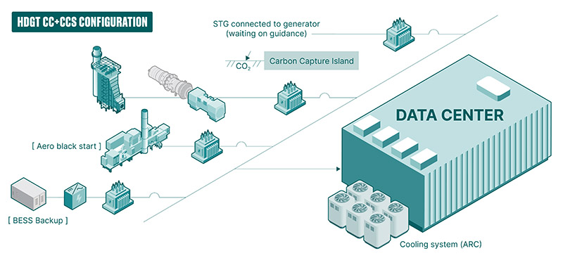 ODC00354-02-Data-Centers-Infographic-BTM-HDGT-CC-CSS.jpg