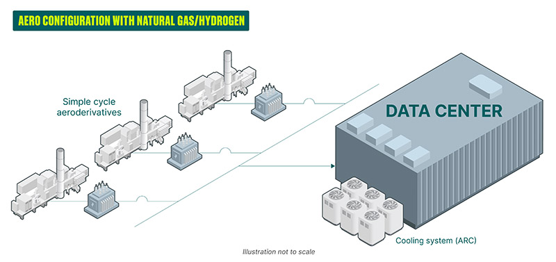 ODC00354-Data-Centers-Infographic-BTM-Aero-with-natural-gas-hydrogen.jpg