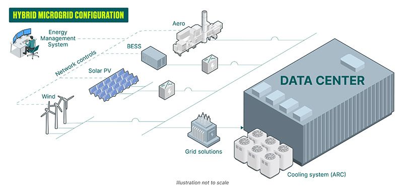 ODC00354-Data-Centers-Infographic-BTM-Hybrid-microgrid.jpg