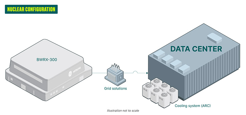 ODC00354-Data-Centers-Infographic-BTM-Nuclear.jpg