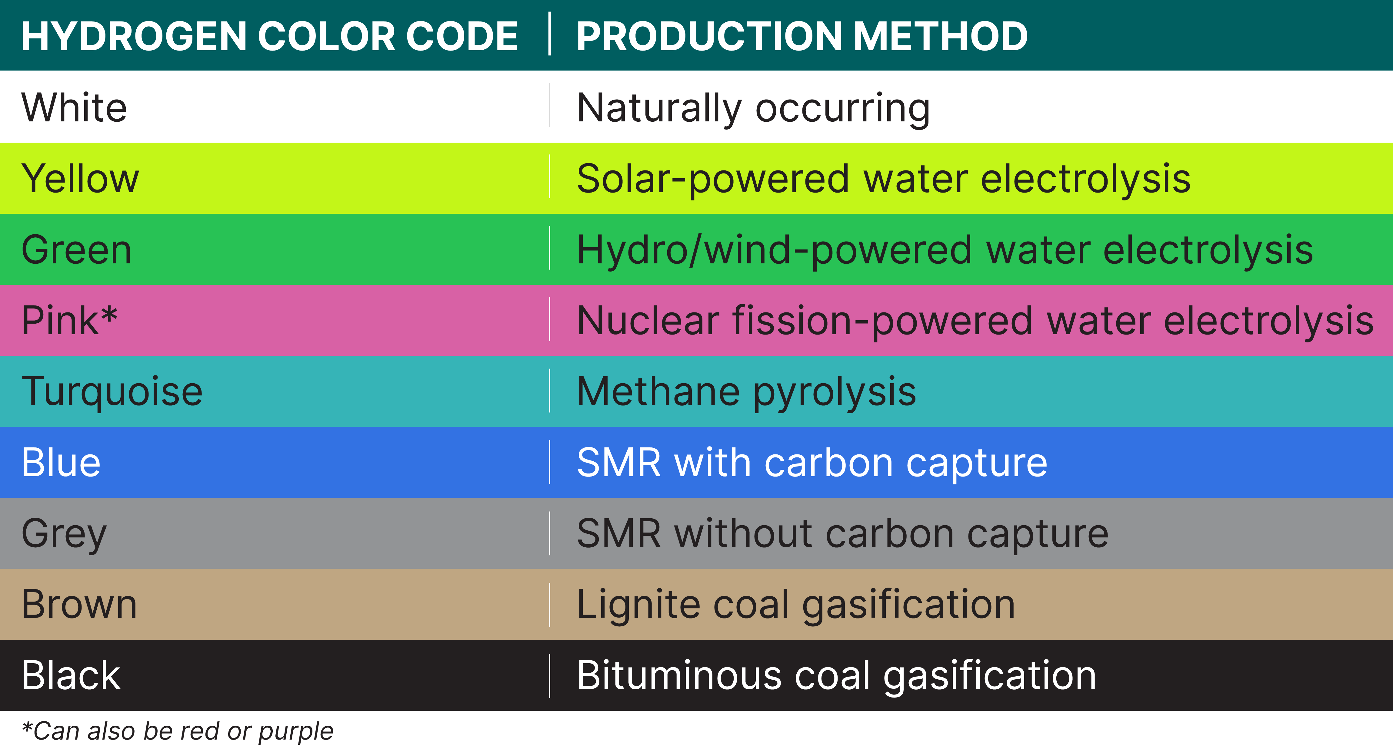 ODC00242-01-Hydrogen-Color-Chart-01.png