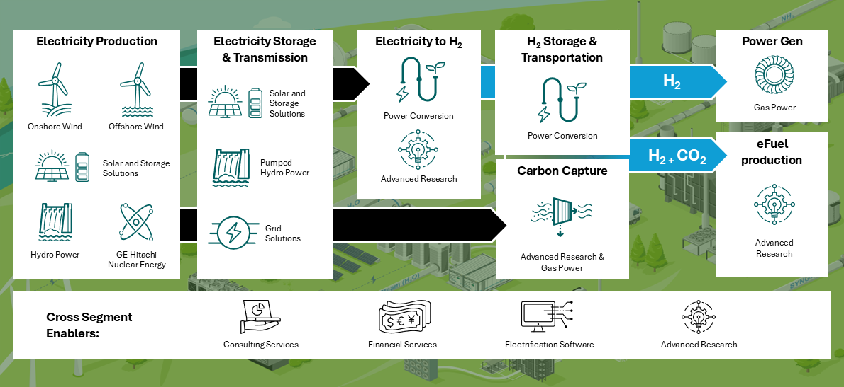 ODC00386-02-Lower-carbon-fuel-value-chain-nancy.png