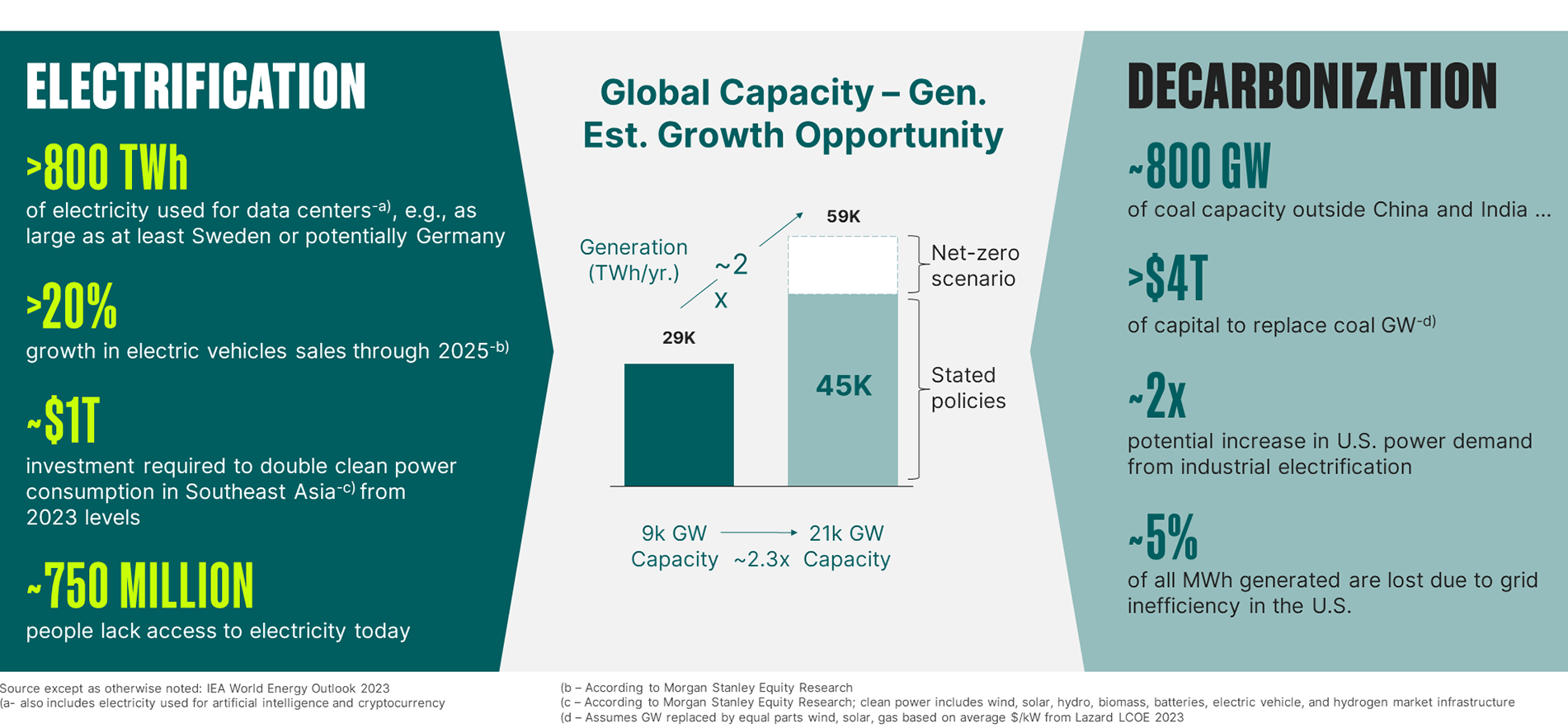 ODC00401-01-decarb-electrification-opportunities-graphic.png