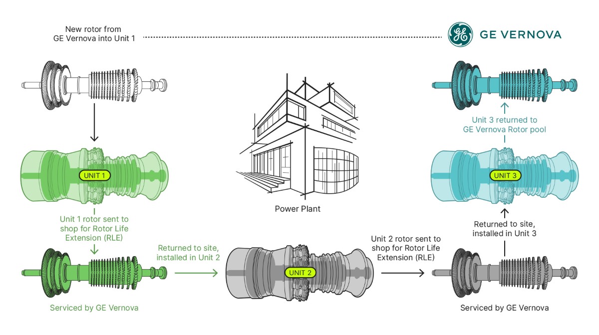 content-seed-rotor-diagram-1