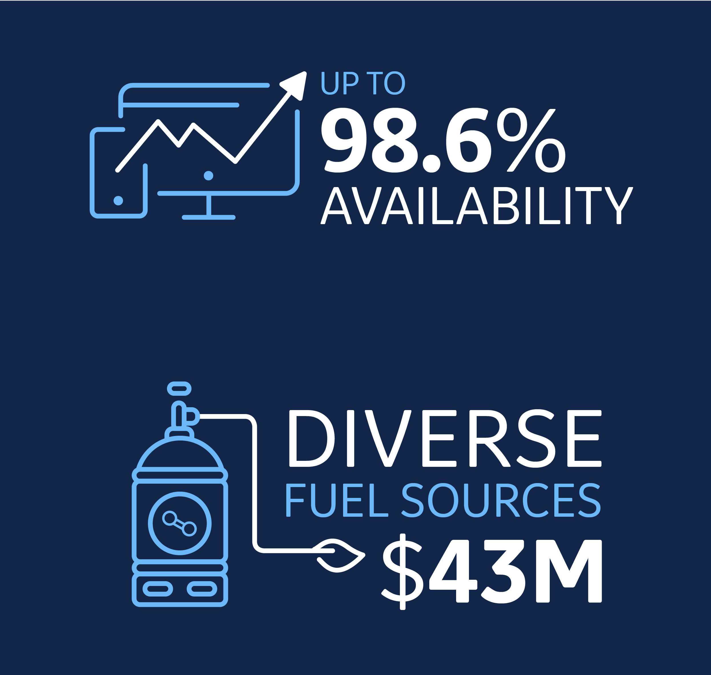 The Benefits of Aeroderivative Gas Turbines | GE Vernova