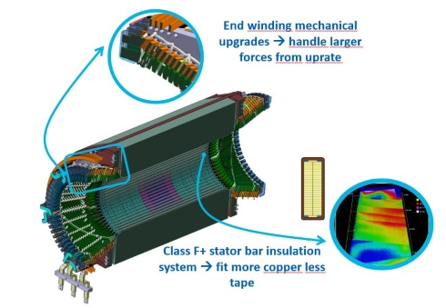 7F-generator.JPG