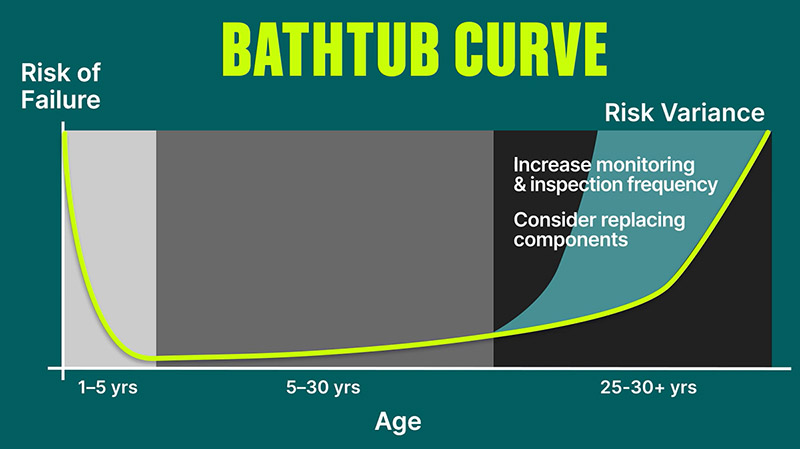 bathroom-curve.jpg