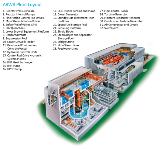 ABWR Plant Layout-thumb