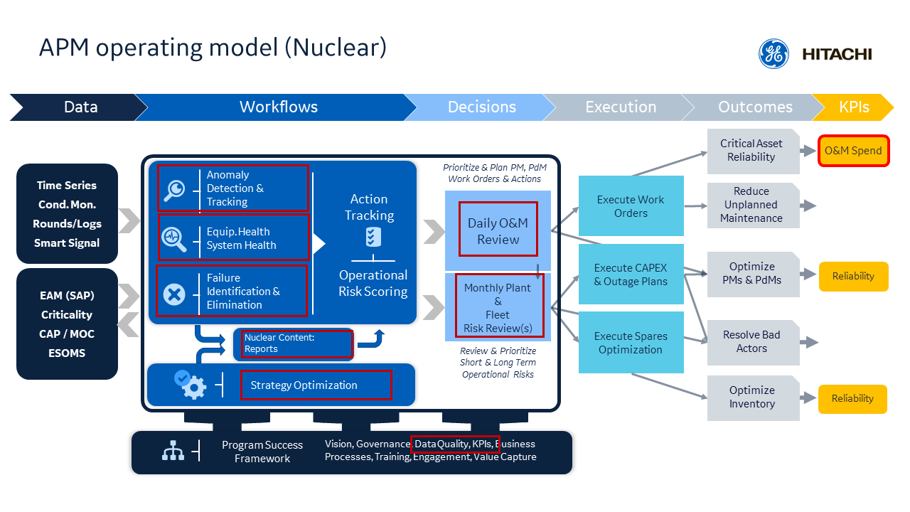 Asset Performance Management GE Hitachi Nuclear Energy