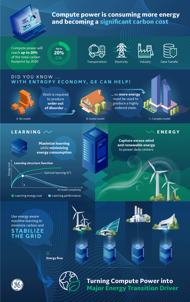 Entropy Infographic