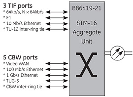 STM-16 Aggregate Unit