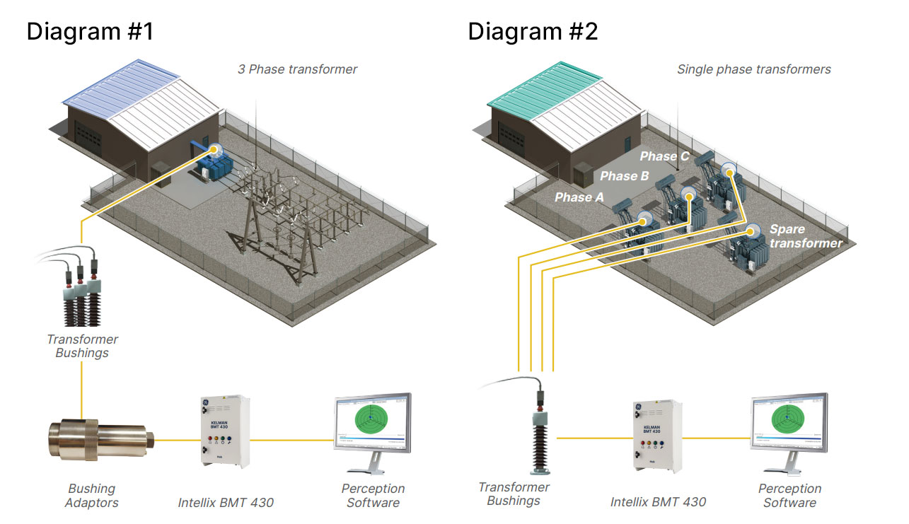 Substation Monitoring Application Diagram