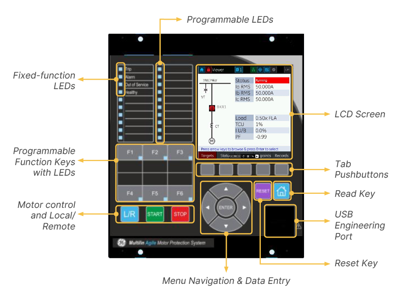 User Interface