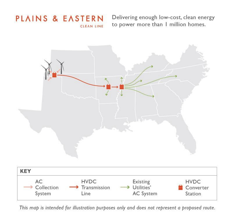 Plains and Eastern clean line map