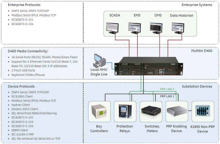 Advanced Gateway Connectivity