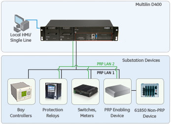 Multilin D400 to substation devices diagram