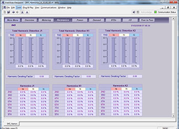 Monitor total harmonic content in each phase for all windings