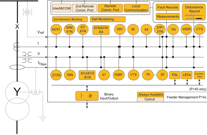 P40 functional block diagram