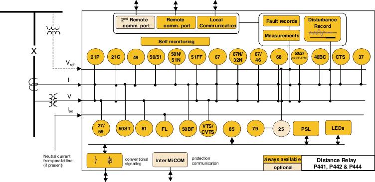 Functional block diagram