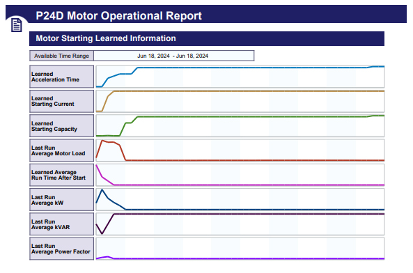 P24D Motor Operational Report