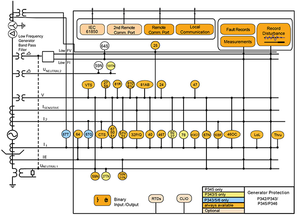 Functionnal Block Diagram