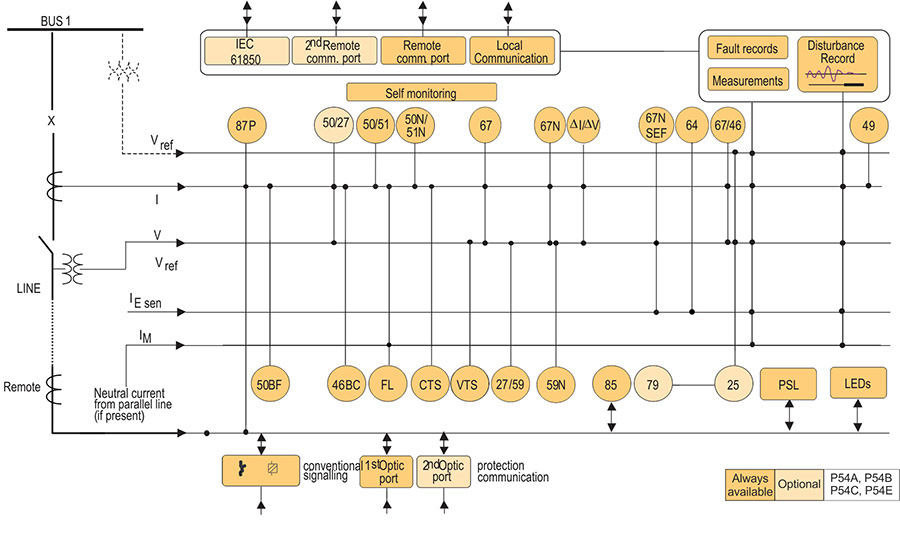 Multi-ended Line Differential Protection System Functional Block Diagram