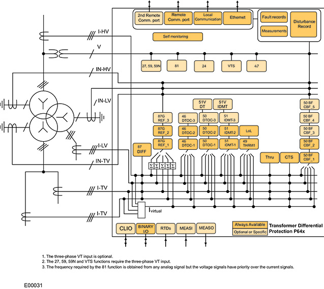 Functional block diagram