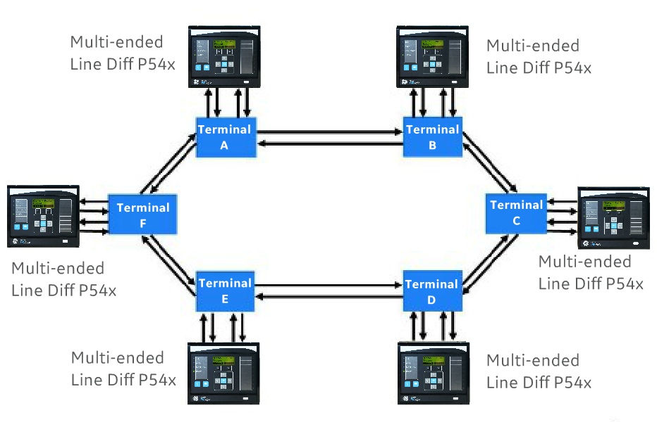 Communications supervisor flow diagram