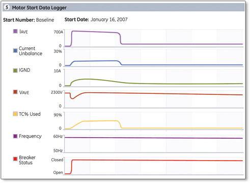 Motor start data logger