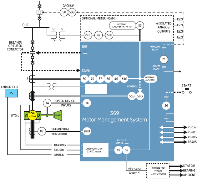 369 Block Diagram