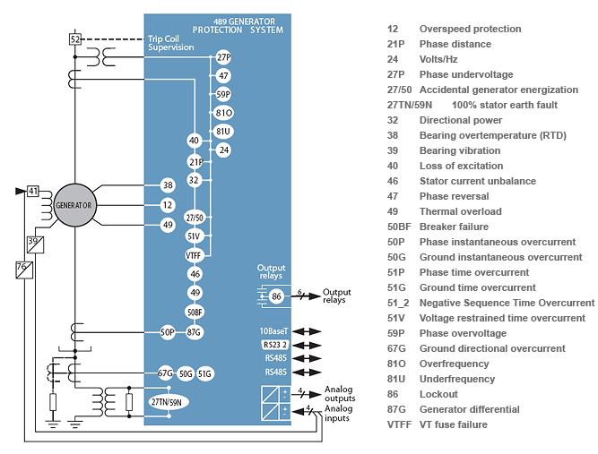 489 Block Diagram