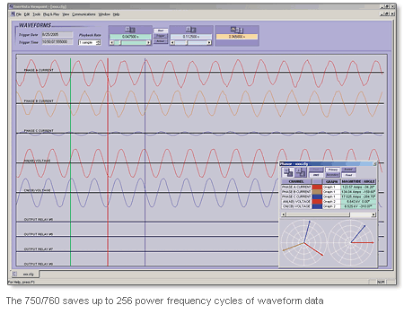 The 750/760 saves up to 256 power frequency cycles of waveform data