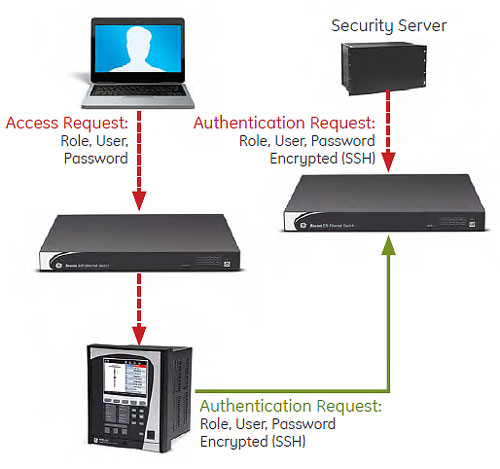 8 series cyber security