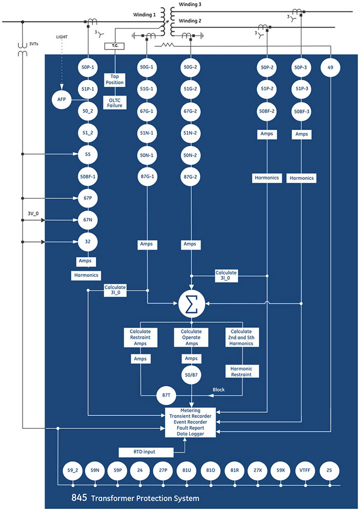 845 Block Diagram