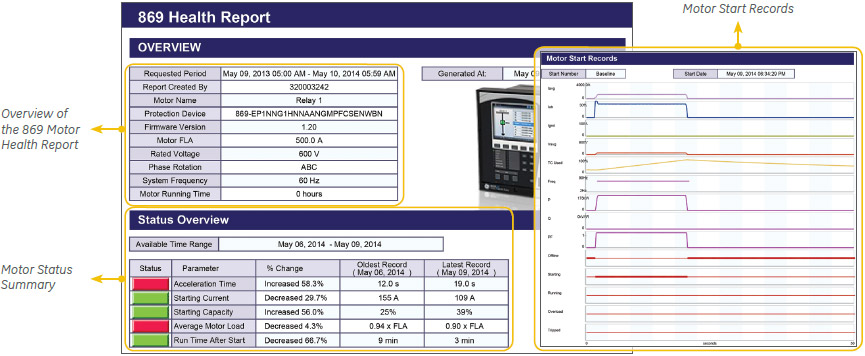 Multilin 869 Motor Health Report