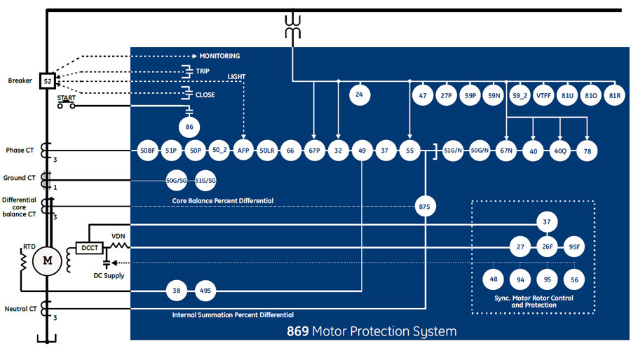 869 Block Diagram