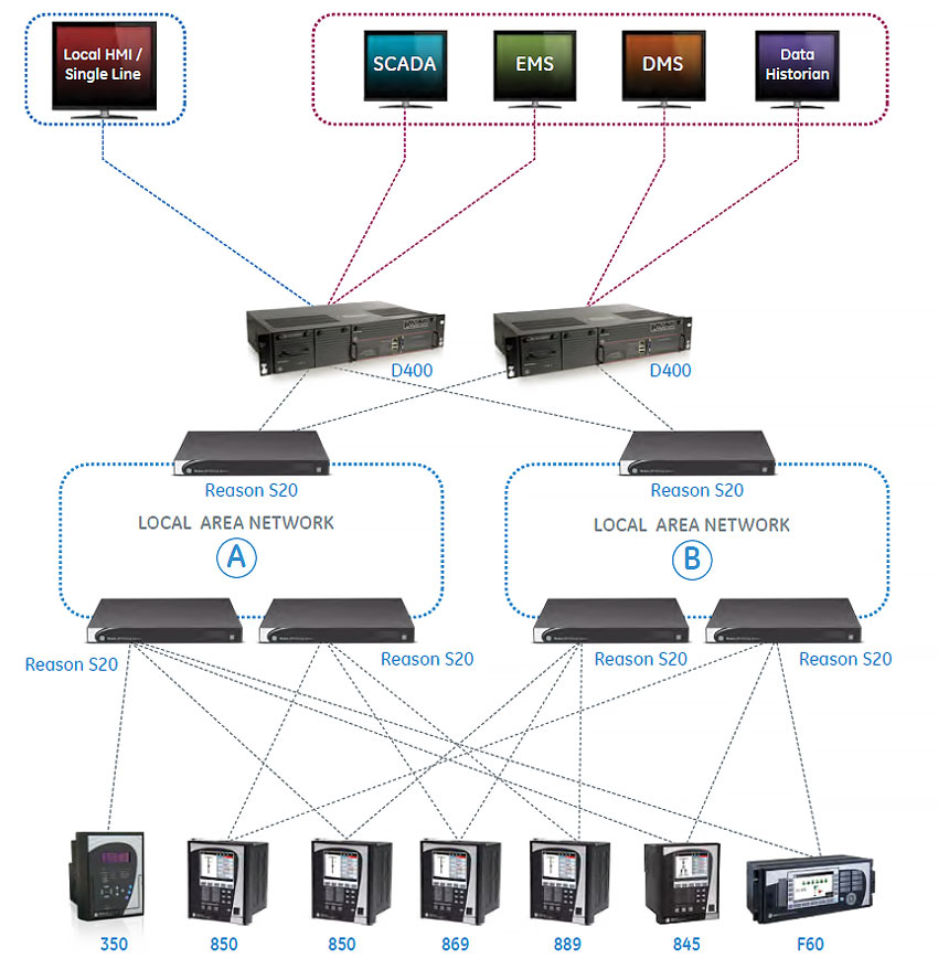 8 series communications