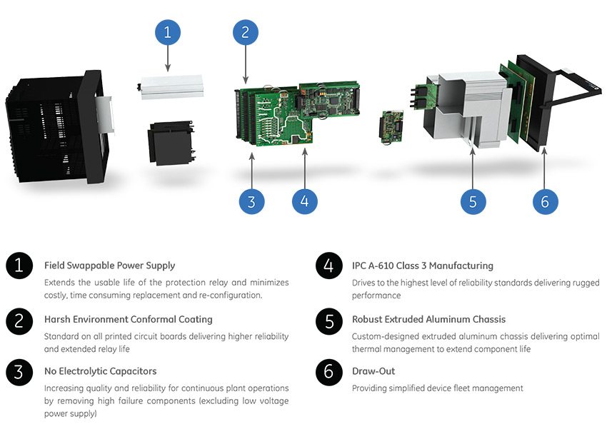 Multilin 8 Series platform overview