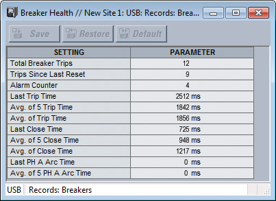 Breaker Health Monitoring table