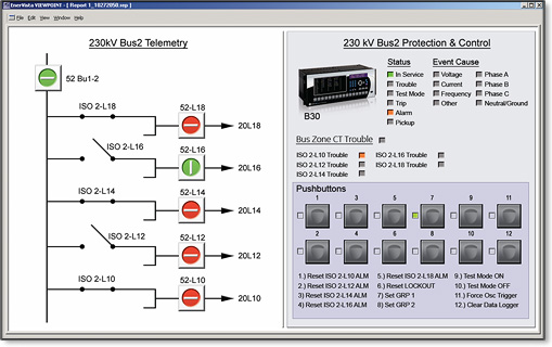 Monitoring & Diagnostic