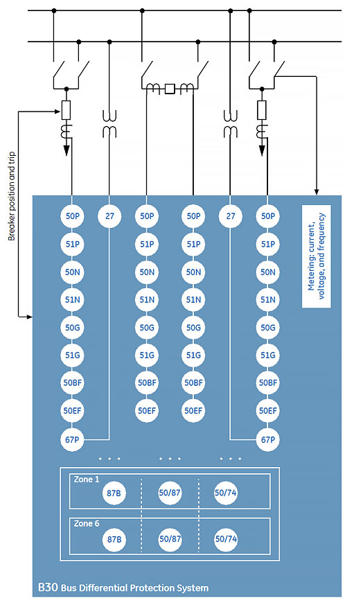 B30 Block Diagram