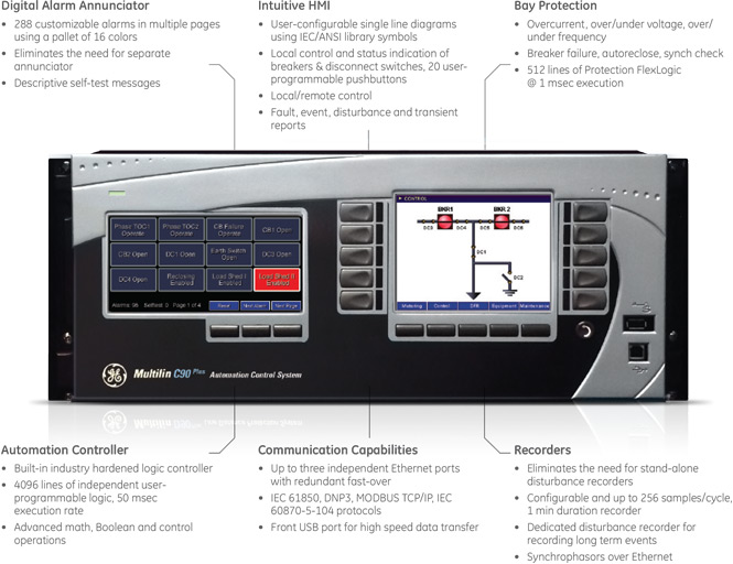 C90Plus front panel