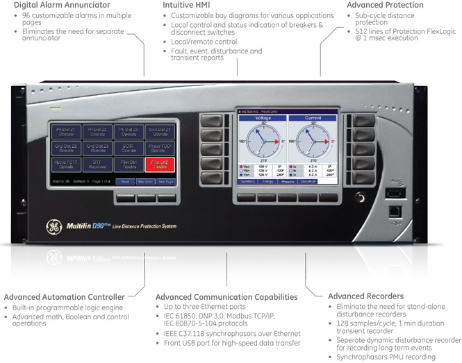 D90Plus front panel layout