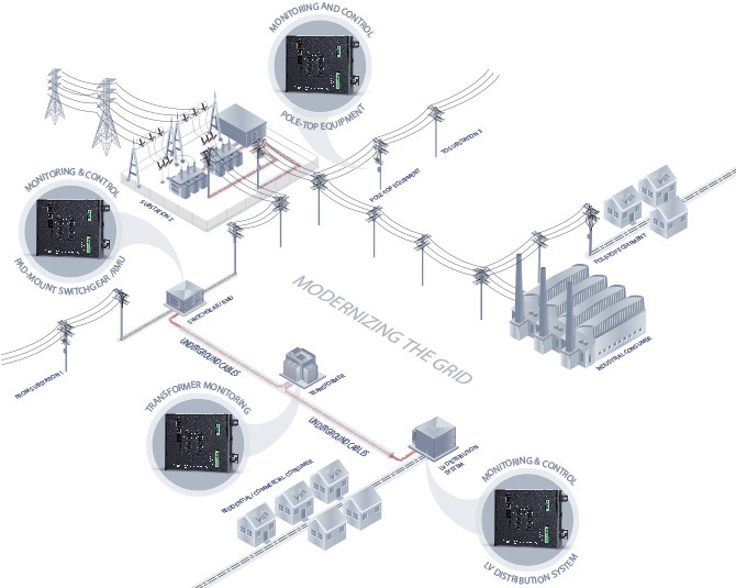 Application overview diagram