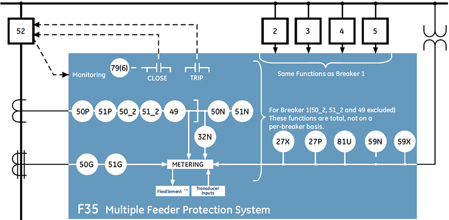 F35 Block Diagram