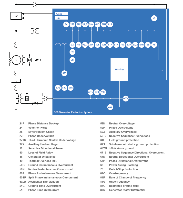 Typical block diagram