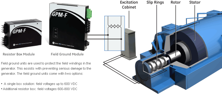 Resistor box module & Field Ground Module cross section