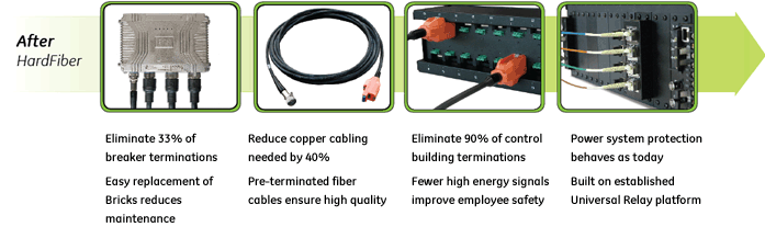 HardFiber system (after)