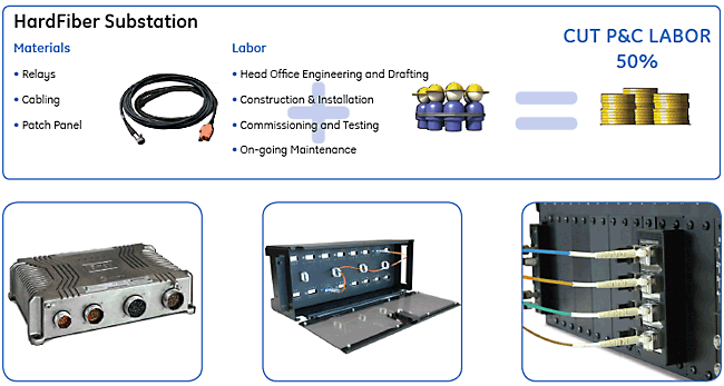 HardFiber solution Cost diagram